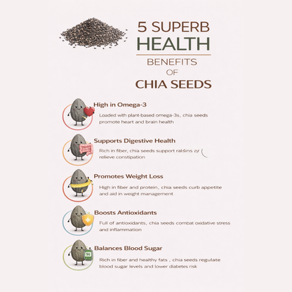 Chia Seeds – Healthy Energy Boost