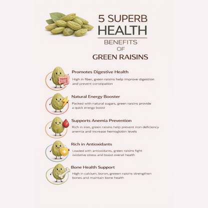 Raisins – Naturally Sweet Energy Bites