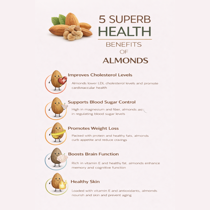 Almonds – Protein Packed Daily Crunch
